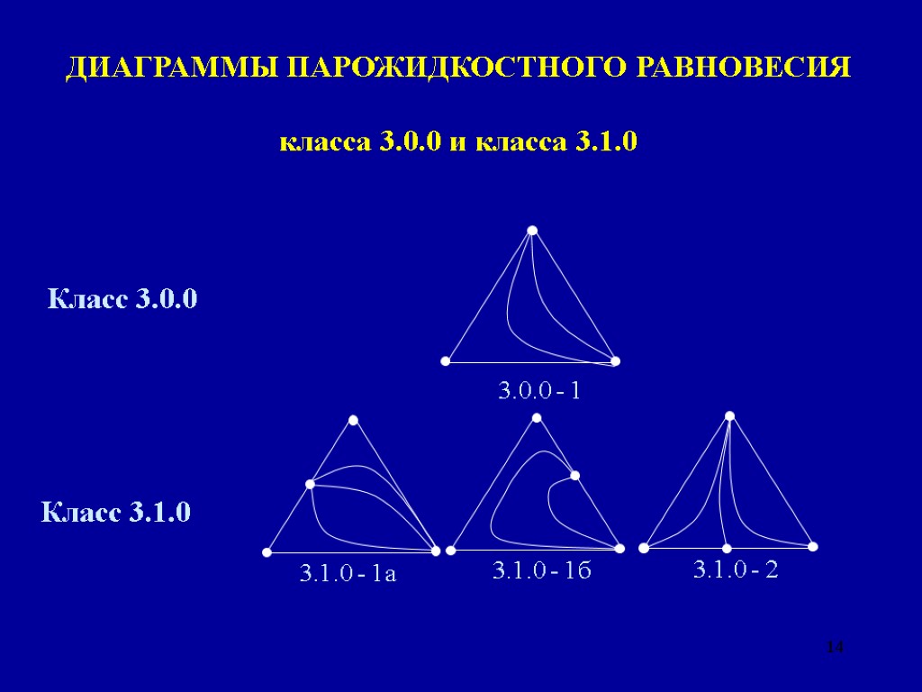 14 ДИАГРАММЫ ПАРОЖИДКОСТНОГО РАВНОВЕСИЯ класса 3.0.0 и класса 3.1.0 Класс 3.0.0 3.0.0 - 1